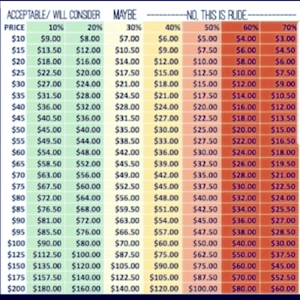 Reasonable Offer Guide